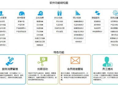 智络美容美发收银会员管理系统V20.06.01.01破解版