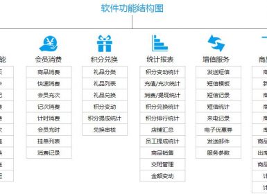 智络会员管理系统多分店网络连锁版V6.9.1.13破解版